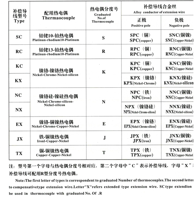 Shielded Type K Thermocoupl Wire, Thermocouple Cable
