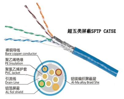 UTP CAT6 AWG23 OFC HDPE Insulation RoHS Cm PVC Sheath Communication Network Cable