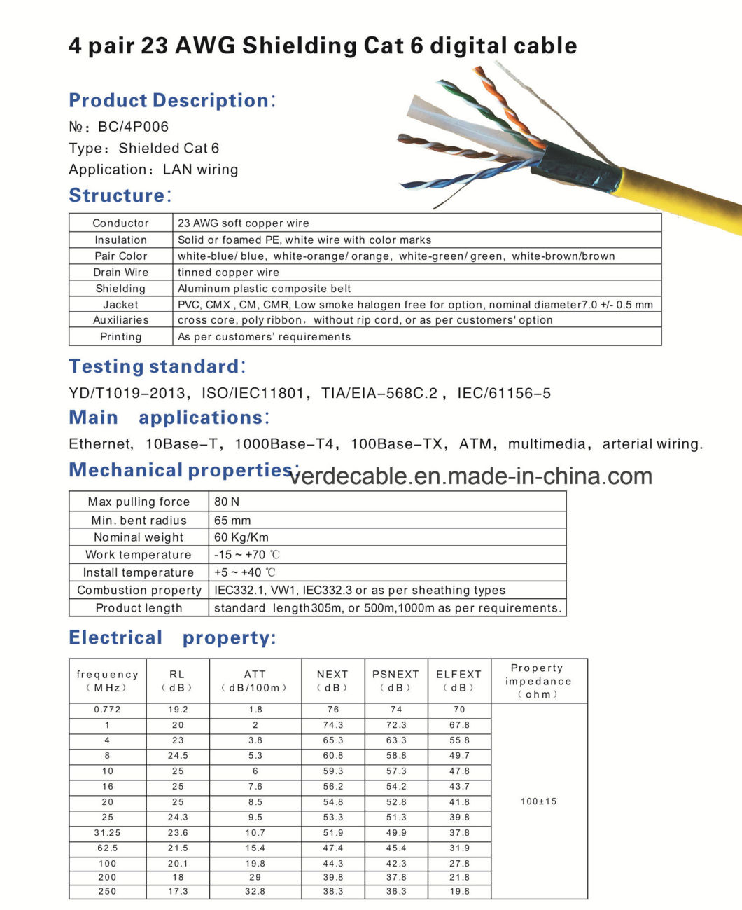 F/UTP UTP Networking Computer Data Communication CAT6 Cat5e Cable