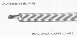 50mm 150mm Raven Different Size Customized ACSR Conductor
