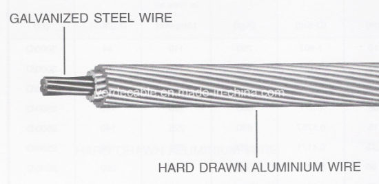 50mm 150mm Raven Different Size Customized ACSR Conductor