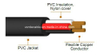AWG10 AWG2/0 Nylon Cable Tsj Type, Thhn Electric Cable