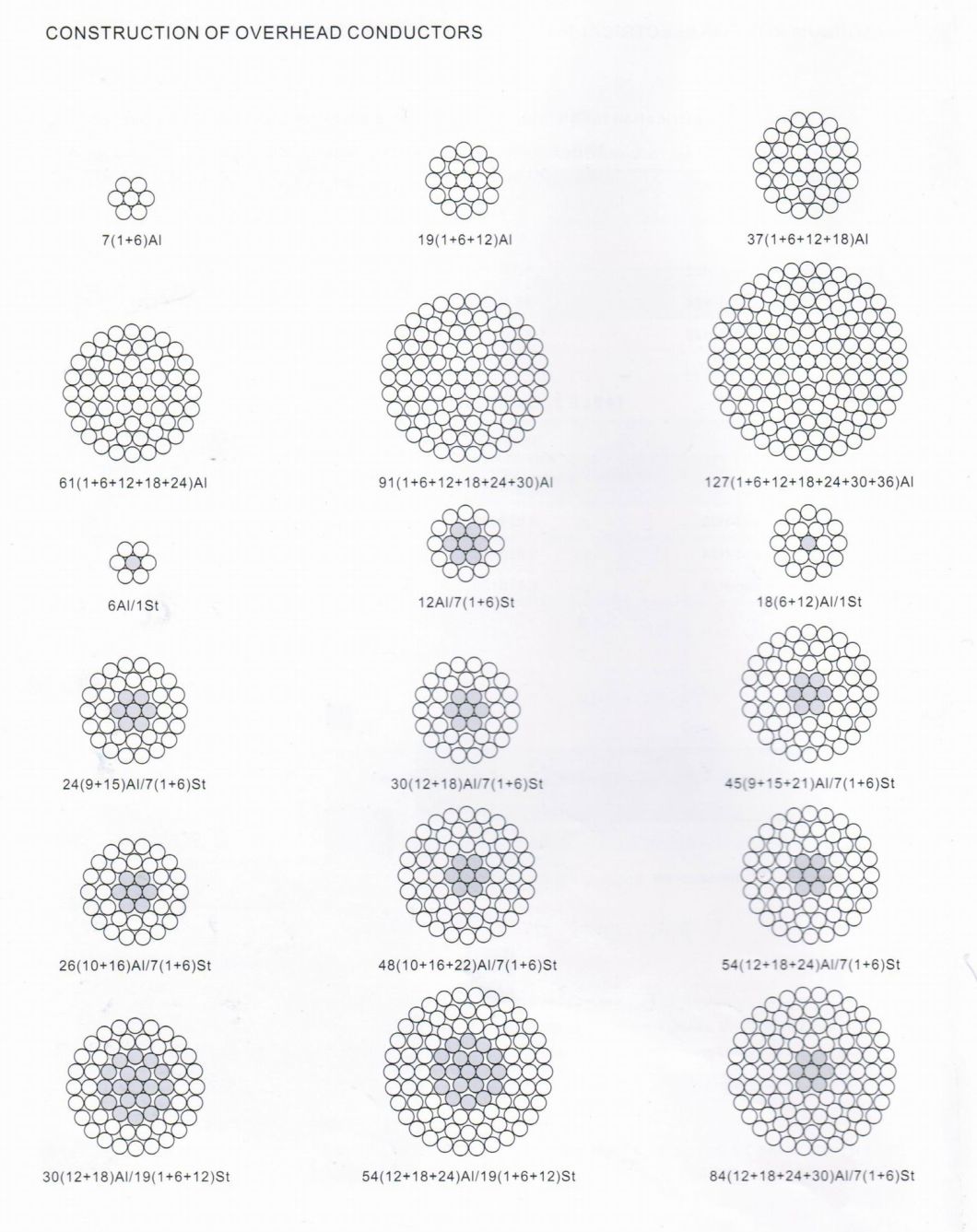 Aluminum Overhead Power Cable Bare Greased AAC AAAC Steel Reinforce Wire Conductor ACSR
