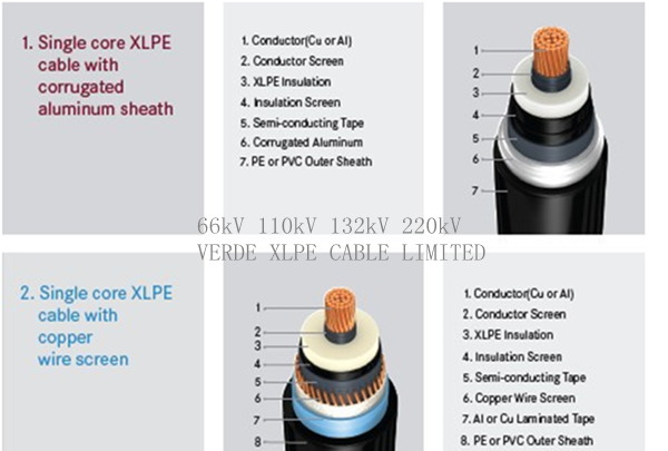 66kv~500kv High Voltage XLPE Insulated Power Electric Cable