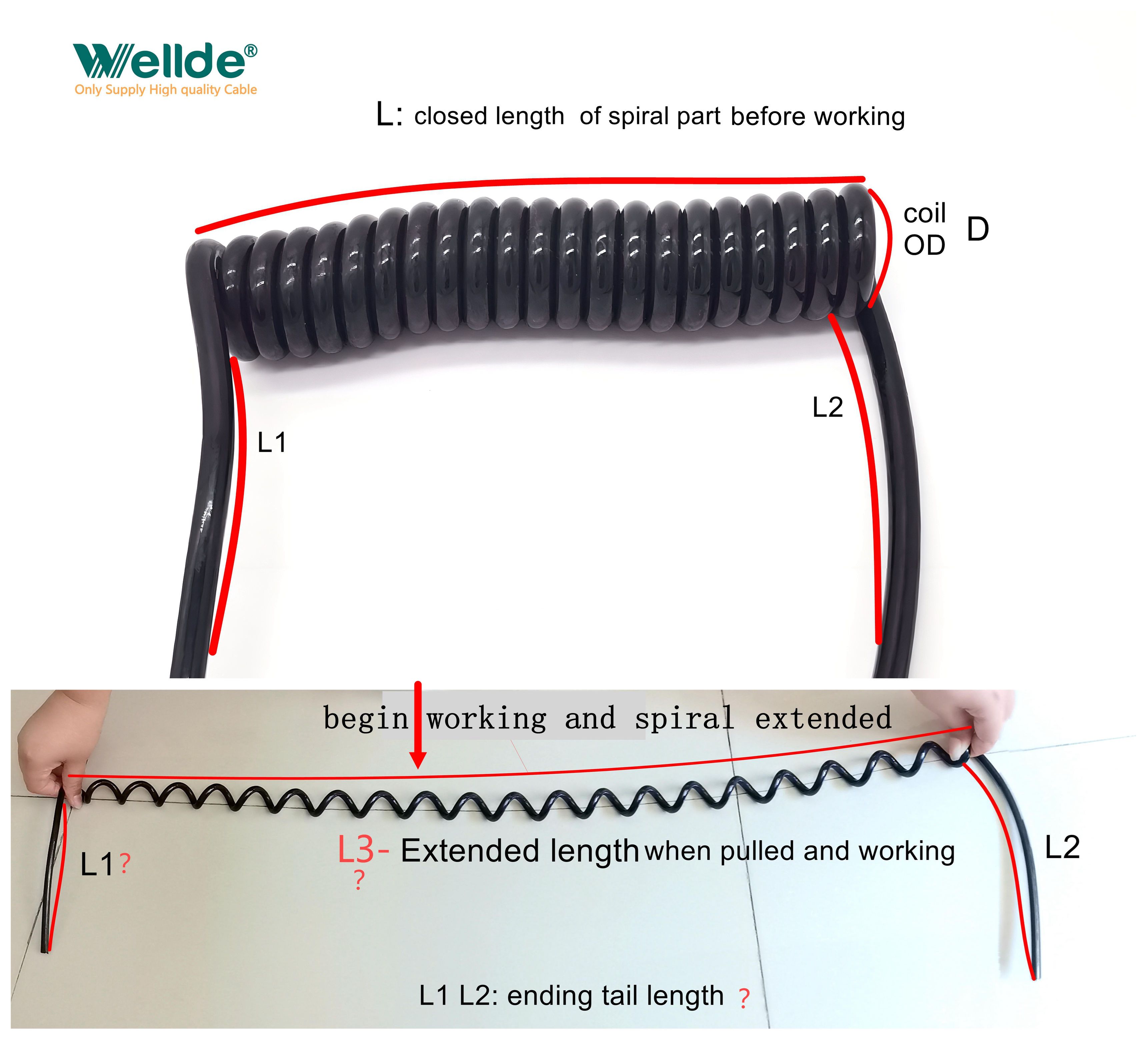 PUR coiled control cable