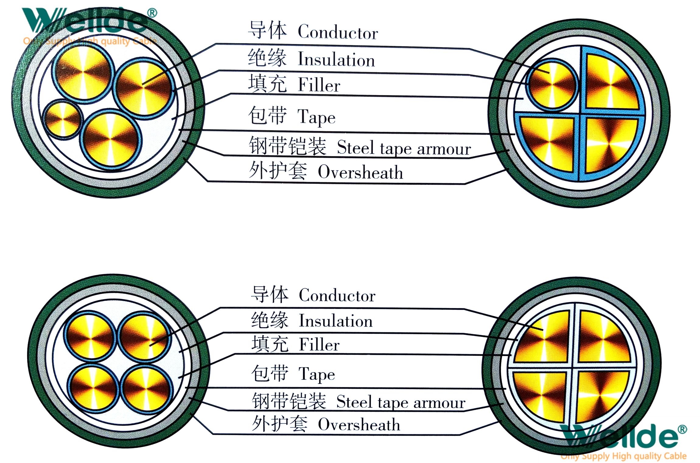 PUR cable