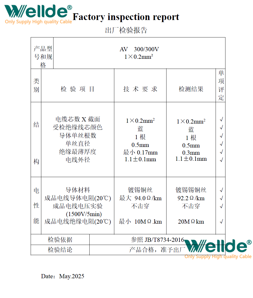 Factory inspection report